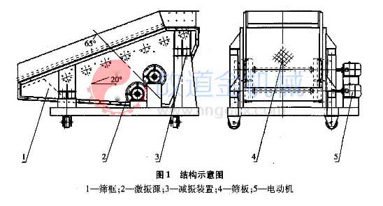 悬臂筛组成