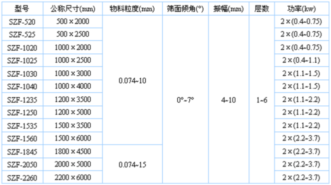 轻筛参数规格